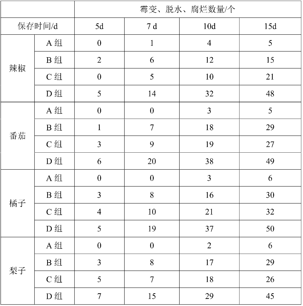 Natural long-acting fruit-vegetable preservative and preparation method thereof