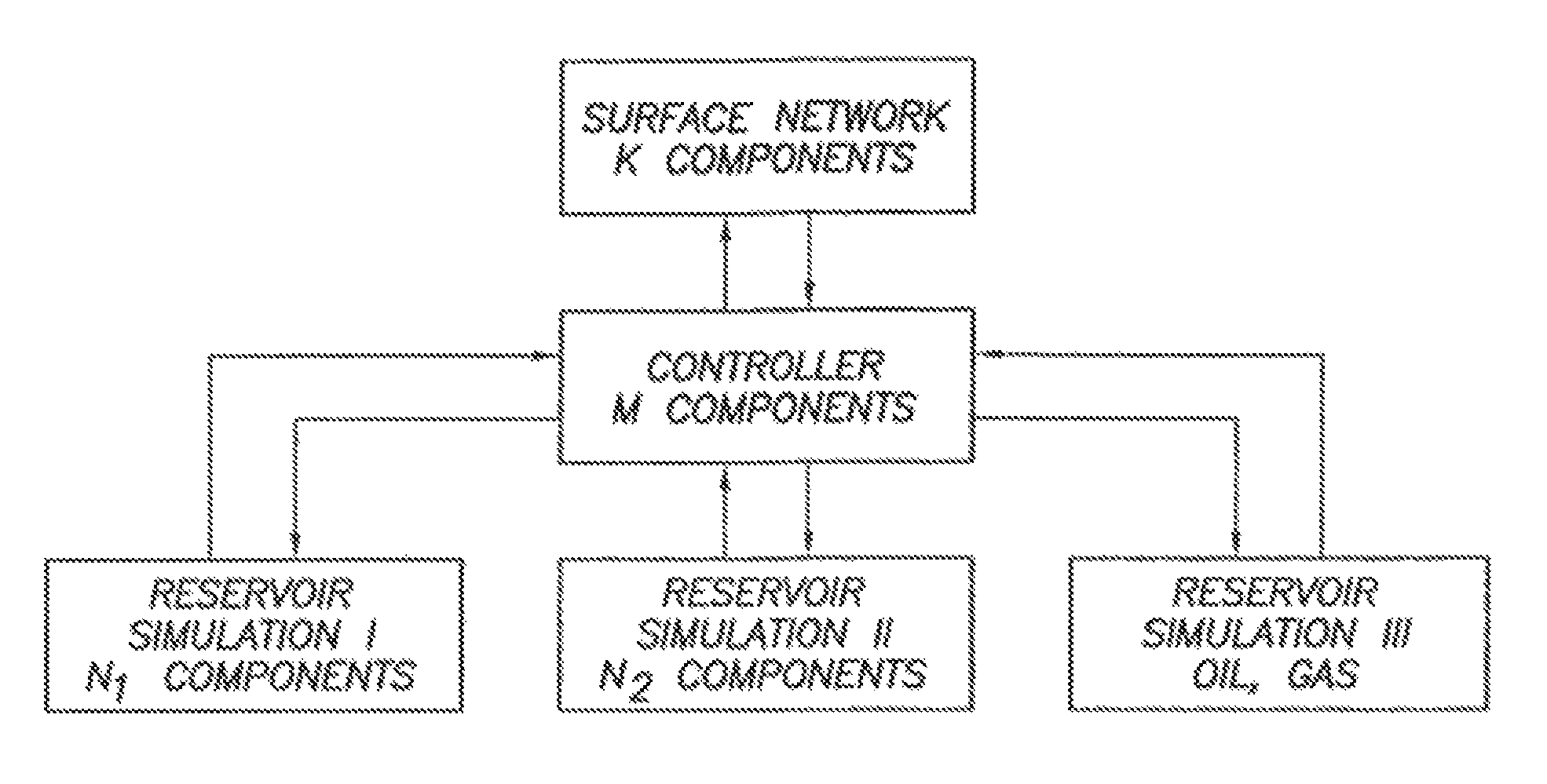 Method and system for integrated reservoir and surface facility networks simulations