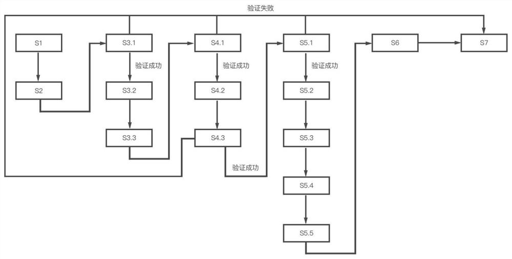 A payment method for passive code scanning on user mobile terminals based on blockchain technology