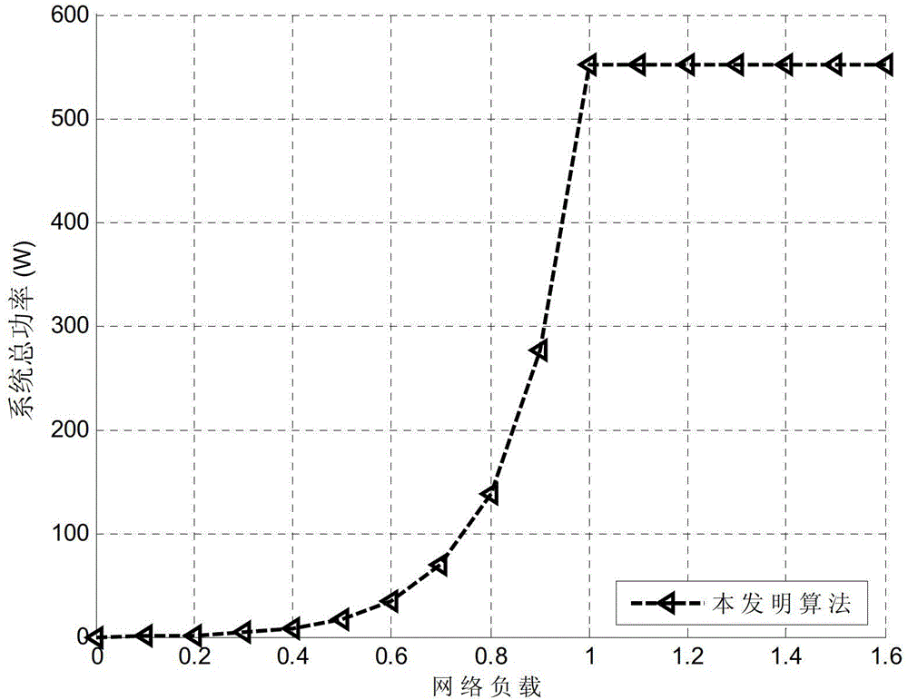 Uplink Bandwidth Allocation and Scheduling Algorithm in Optical Orthogonal Frequency Division Multiplexing Access System