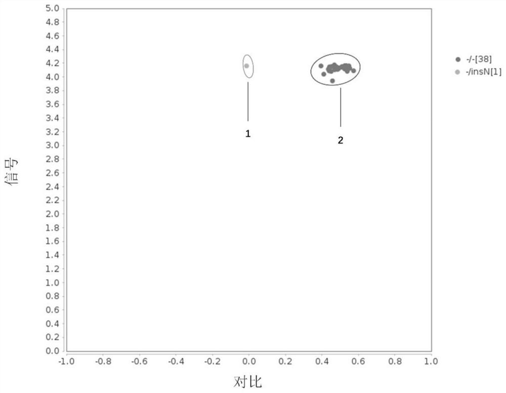 Primer group, kit and method for detecting cattle horn-free gene