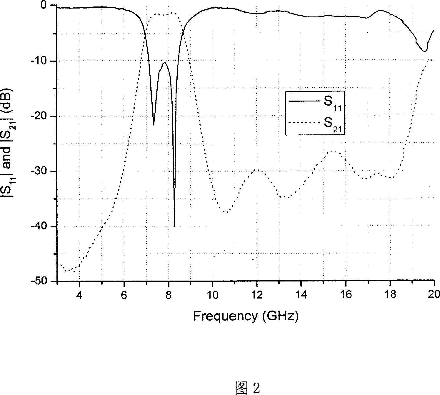 Half-modular substrate integral wave guide filter