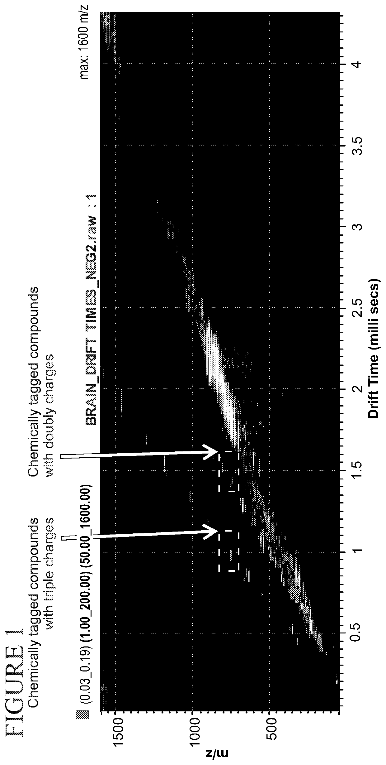 Method of using chemical tags to improve the identification, quantification and spatial localization of components in a sample