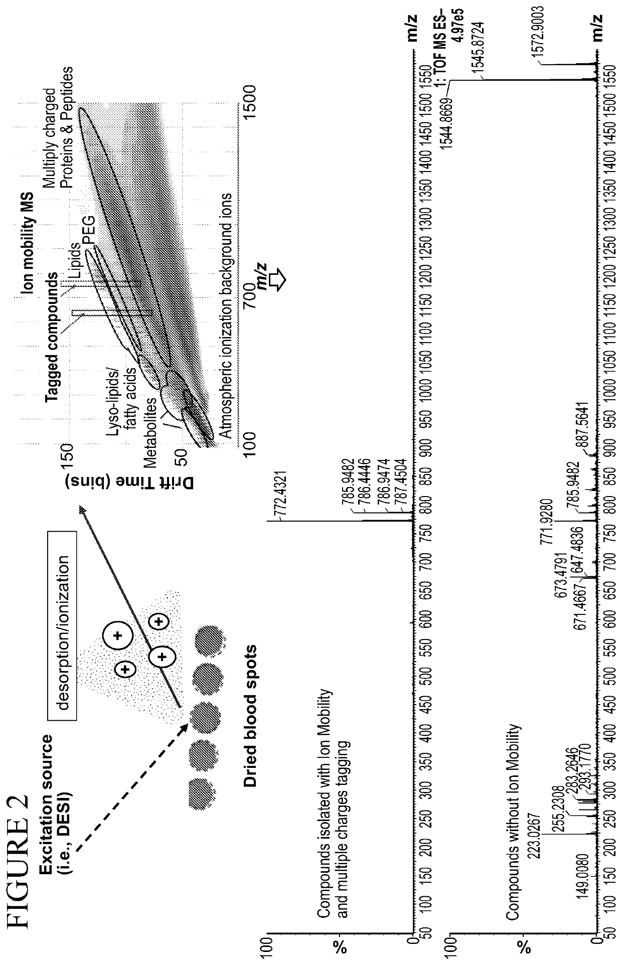 Method of using chemical tags to improve the identification, quantification and spatial localization of components in a sample