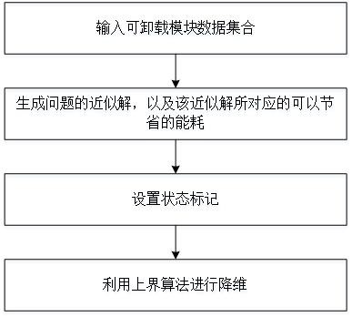 Virtual operation platform operation control method based on edge calculation