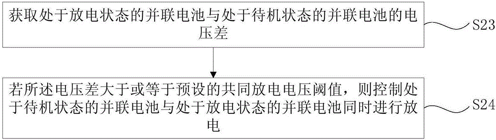 Control method, control system, and storage medium of battery pack, and unmanned aerial vehicle