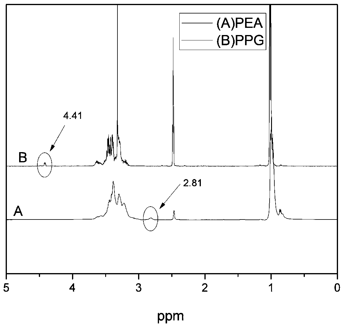 Method for preparing polyrotaxane cross-linker based on beta-cyclodextrin and product