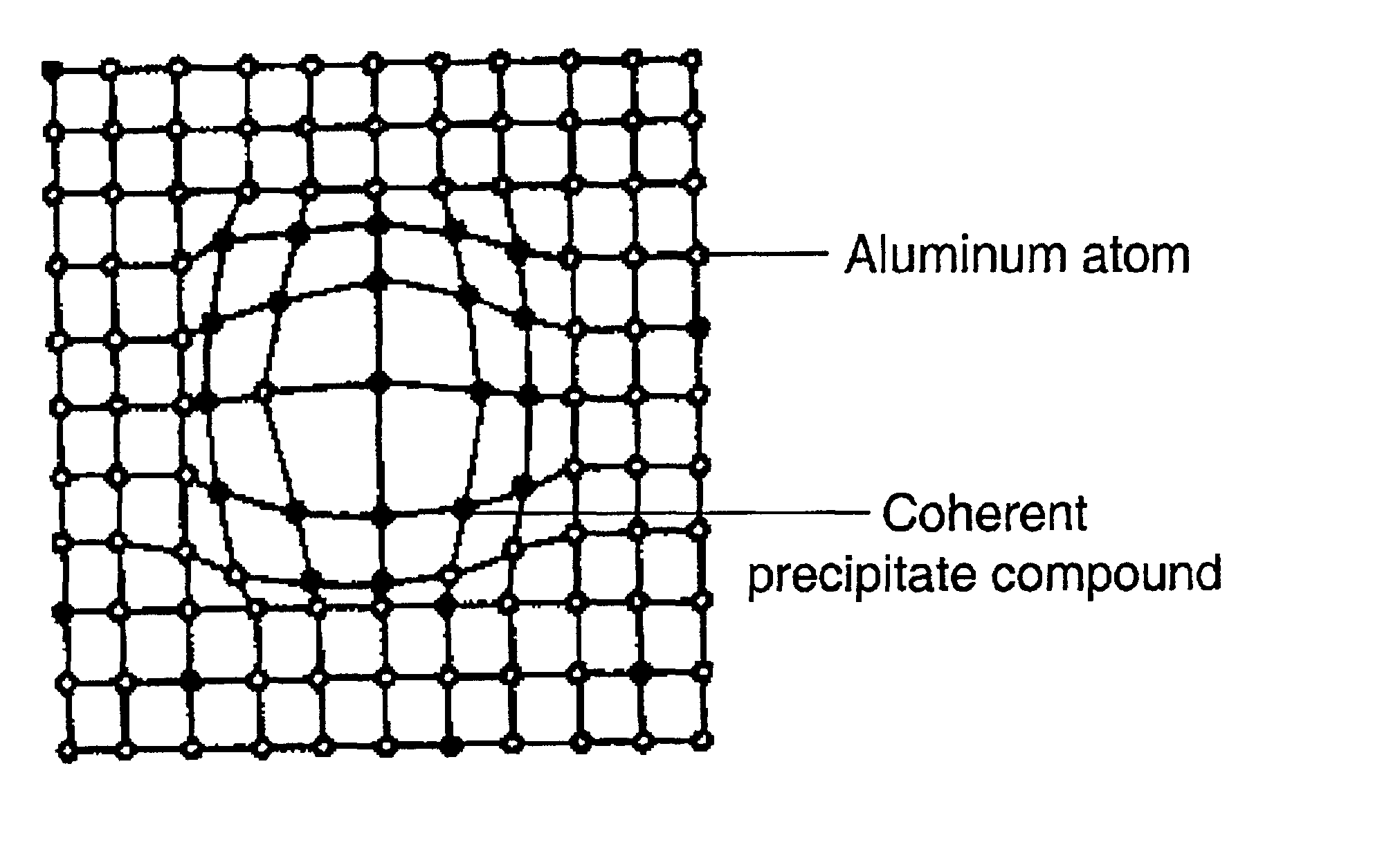 High strength aluminum alloy for high temperature applications