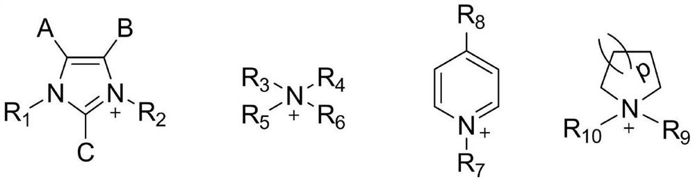 Ionic type polyimine network material and preparation method thereof