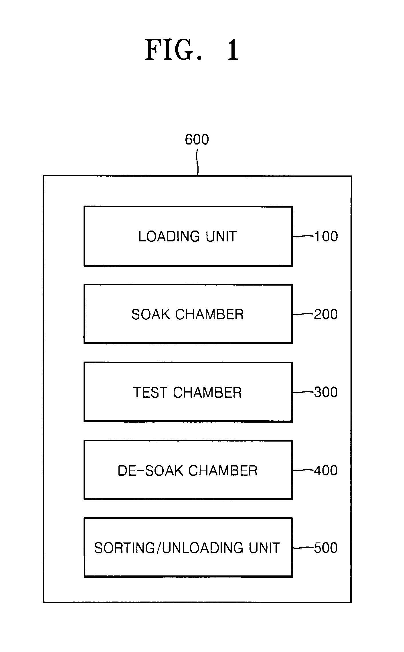 Handlers for testing semiconductor devices that are capable of maintaining stable temperature in test environments