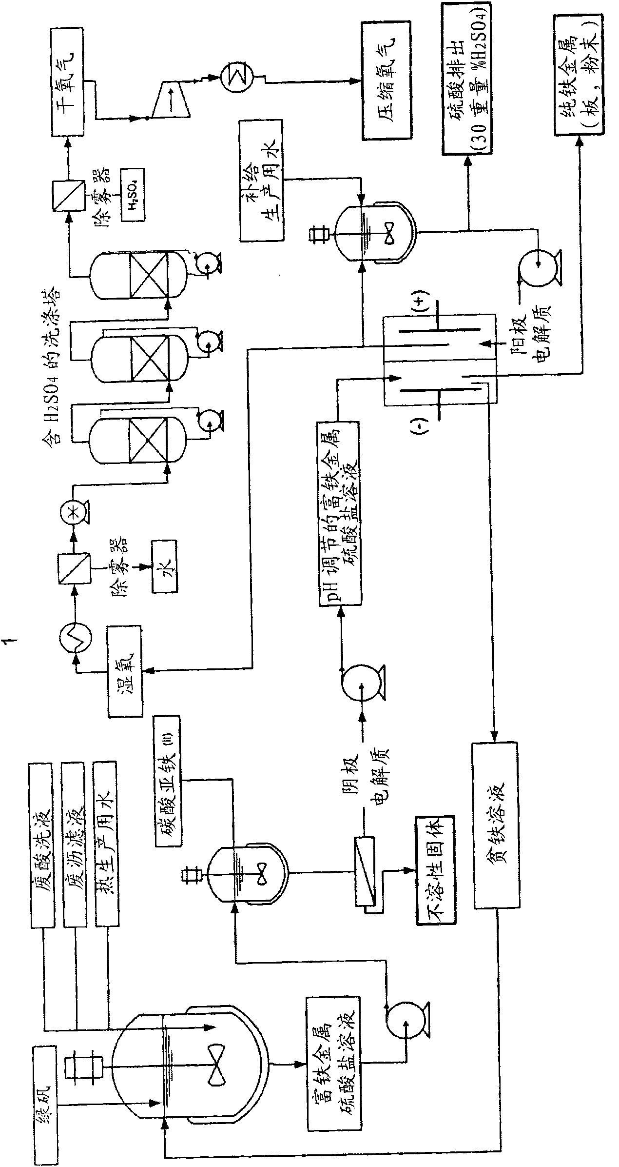 Electrochemical process for the recovery of metallic iron and sulfuric acid values from iron-rich sulfate wastes, mining residues and pickling liquors