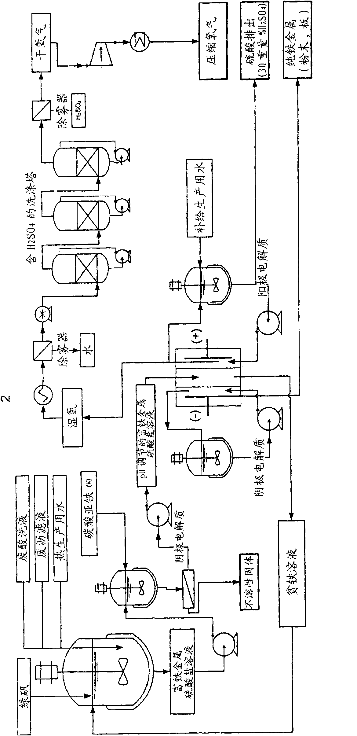 Electrochemical process for the recovery of metallic iron and sulfuric acid values from iron-rich sulfate wastes, mining residues and pickling liquors