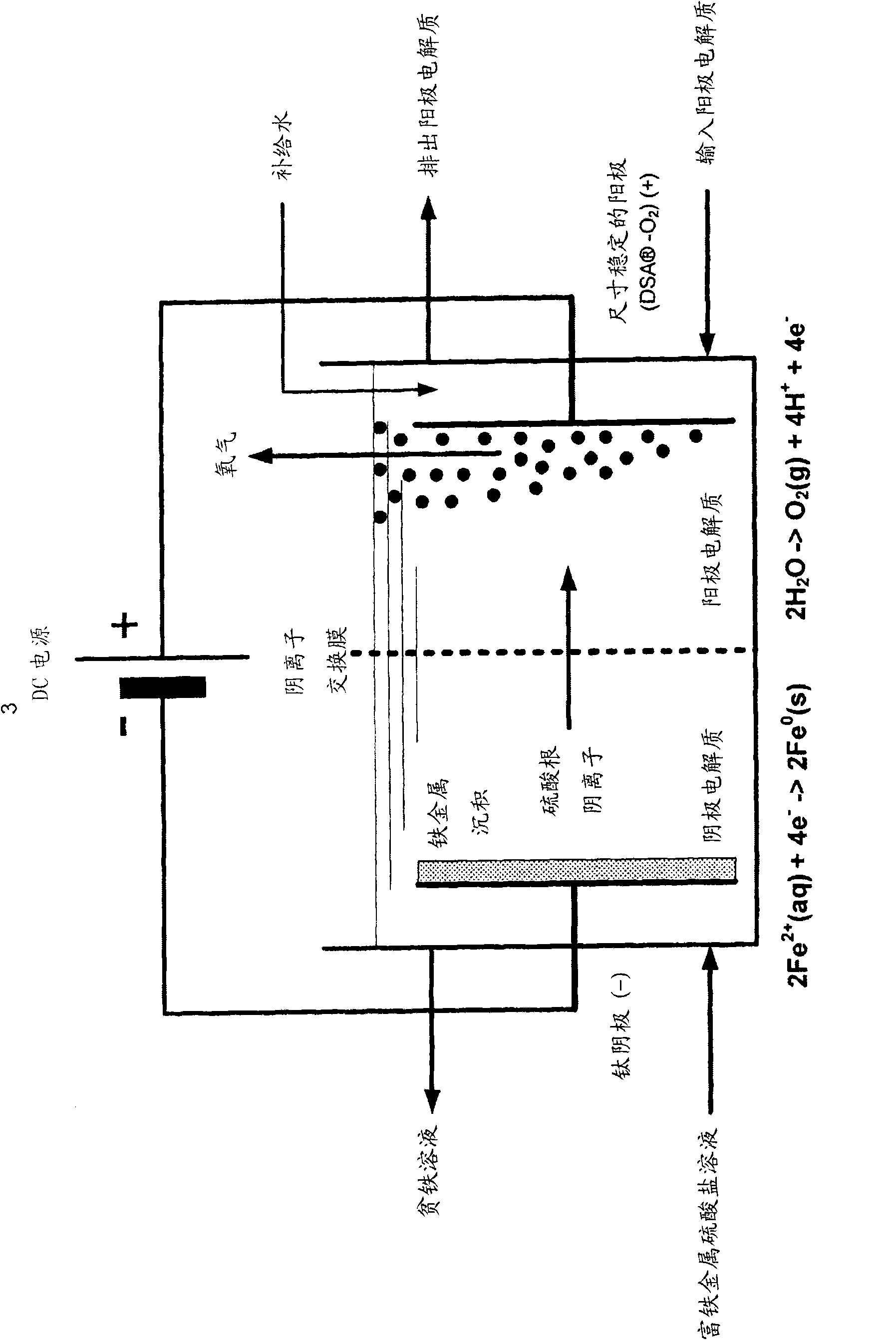 Electrochemical process for the recovery of metallic iron and sulfuric acid values from iron-rich sulfate wastes, mining residues and pickling liquors