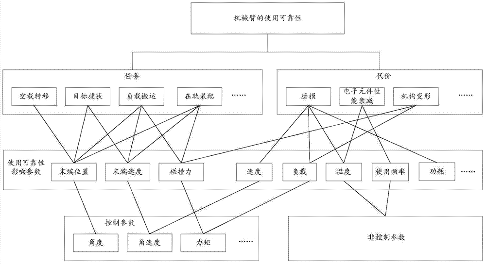 System control method and control system for reliability of space mechanism