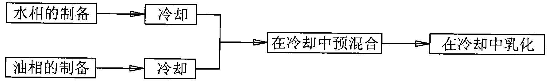 Low-temperature emulsification process of animal oil emulsion inactivated vaccines