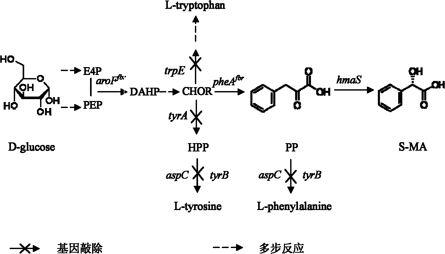 Method for preparing chiral monomer mandelic acid