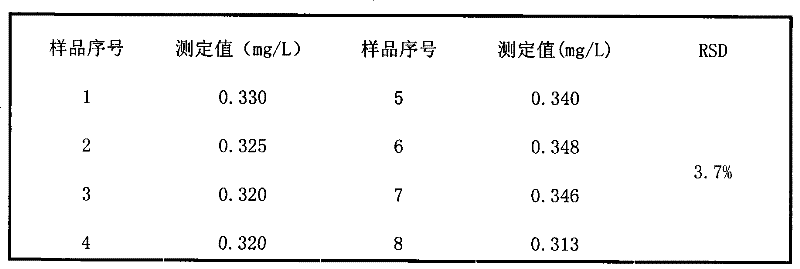 Method for digesting total iron in water sample