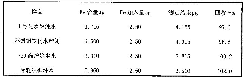 Method for digesting total iron in water sample