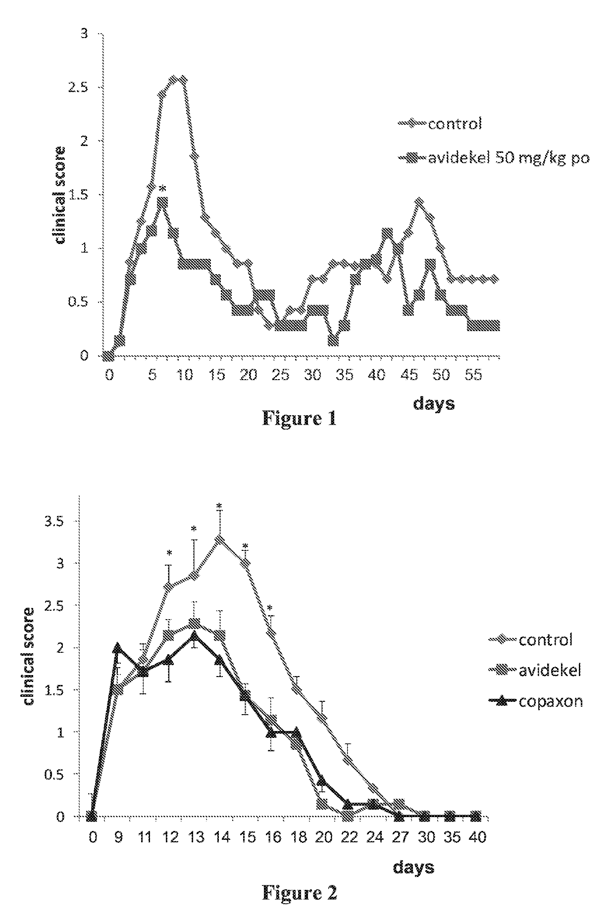 Combination therapies with cannabis plant extract