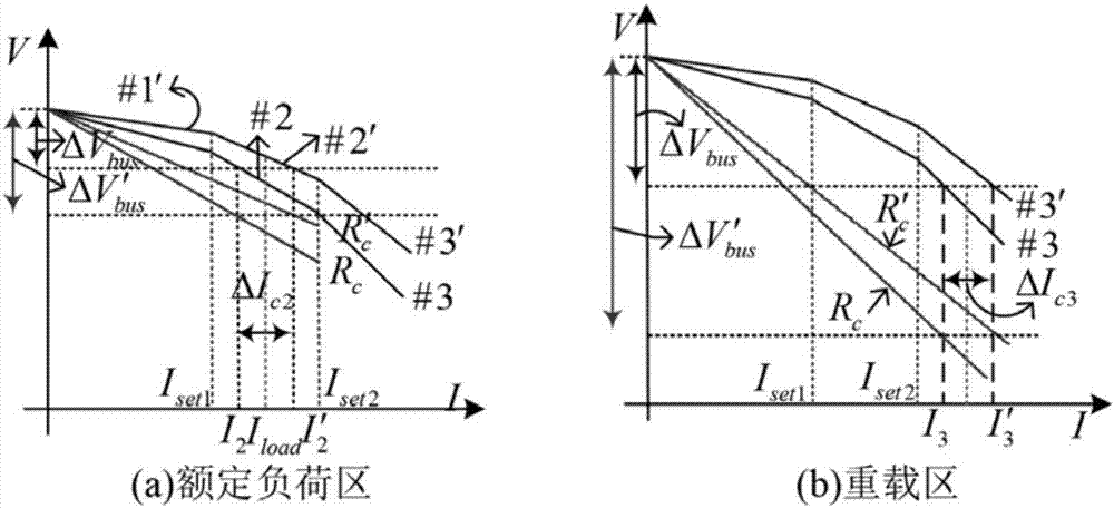 Adaptive multi slope droop control system and method for direct current microgrid