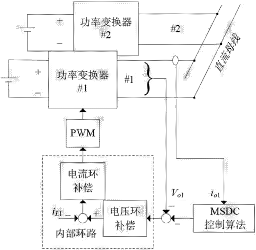 Adaptive multi slope droop control system and method for direct current microgrid