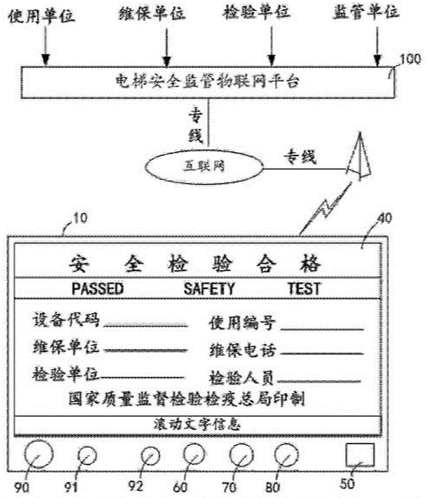 Elevator maintenance testing fault warning internet of things terminal