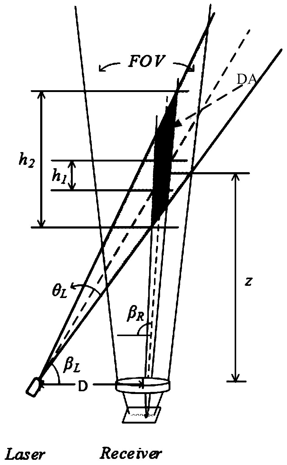 Signal de-smoothing method and system