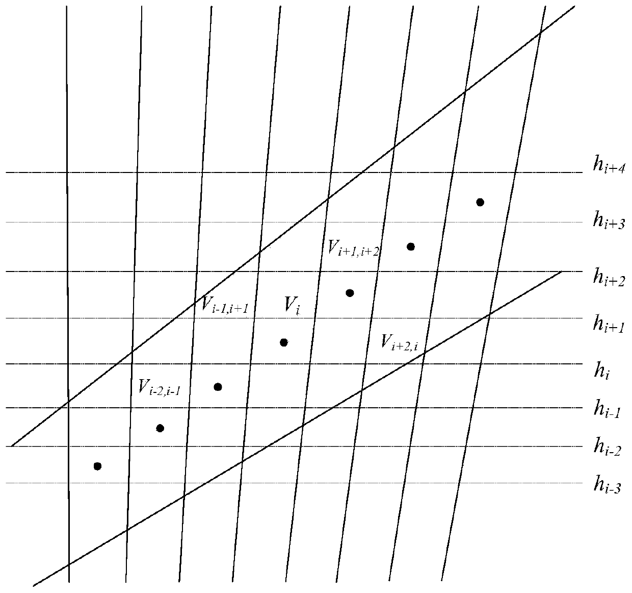 Signal de-smoothing method and system