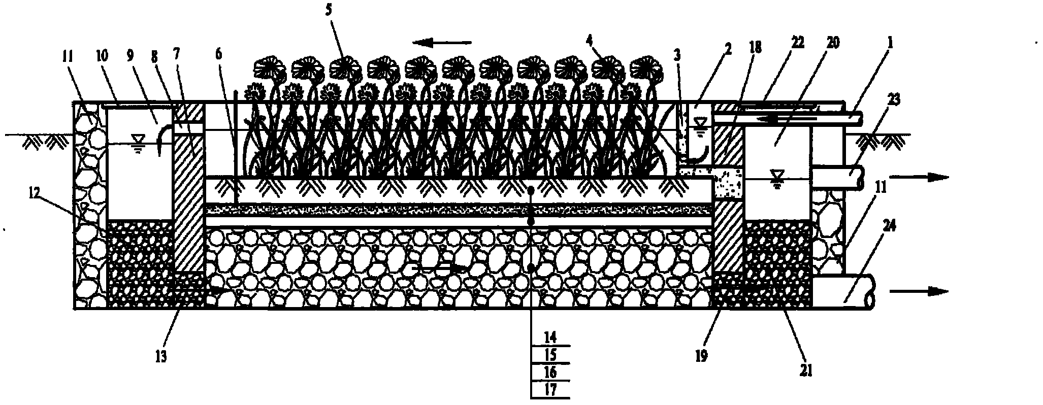 Landscape-type composite artificial wetland treatment device for eutrophication water body and application thereof