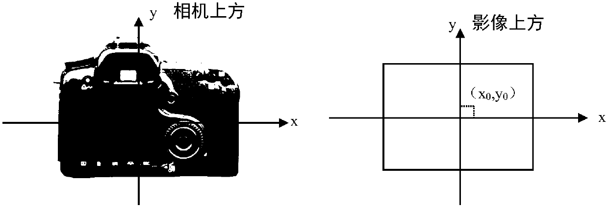 Method for rapidly extracting same name point information of unmanned aerial vehicle images in coastal zone