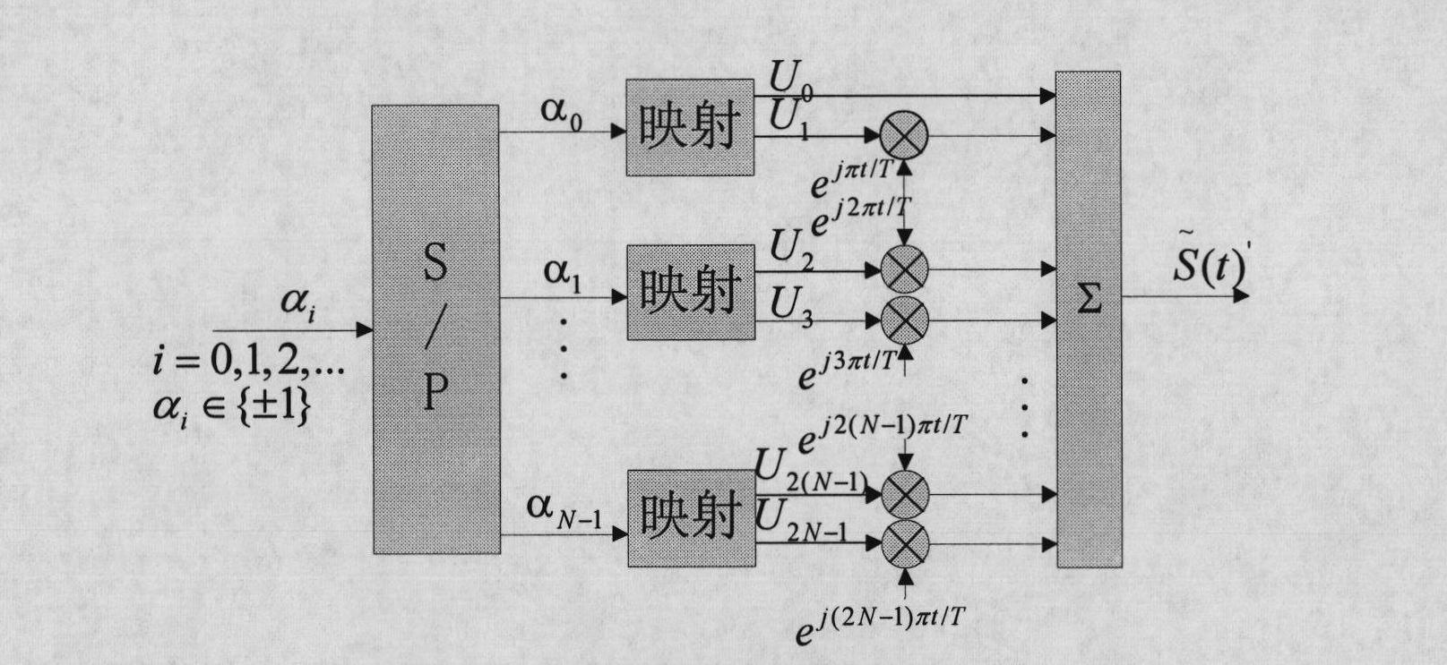 Constant-envelop light OFDM-MSK (orthogonal frequency division multiplexing-minimum shift keying) modulation method