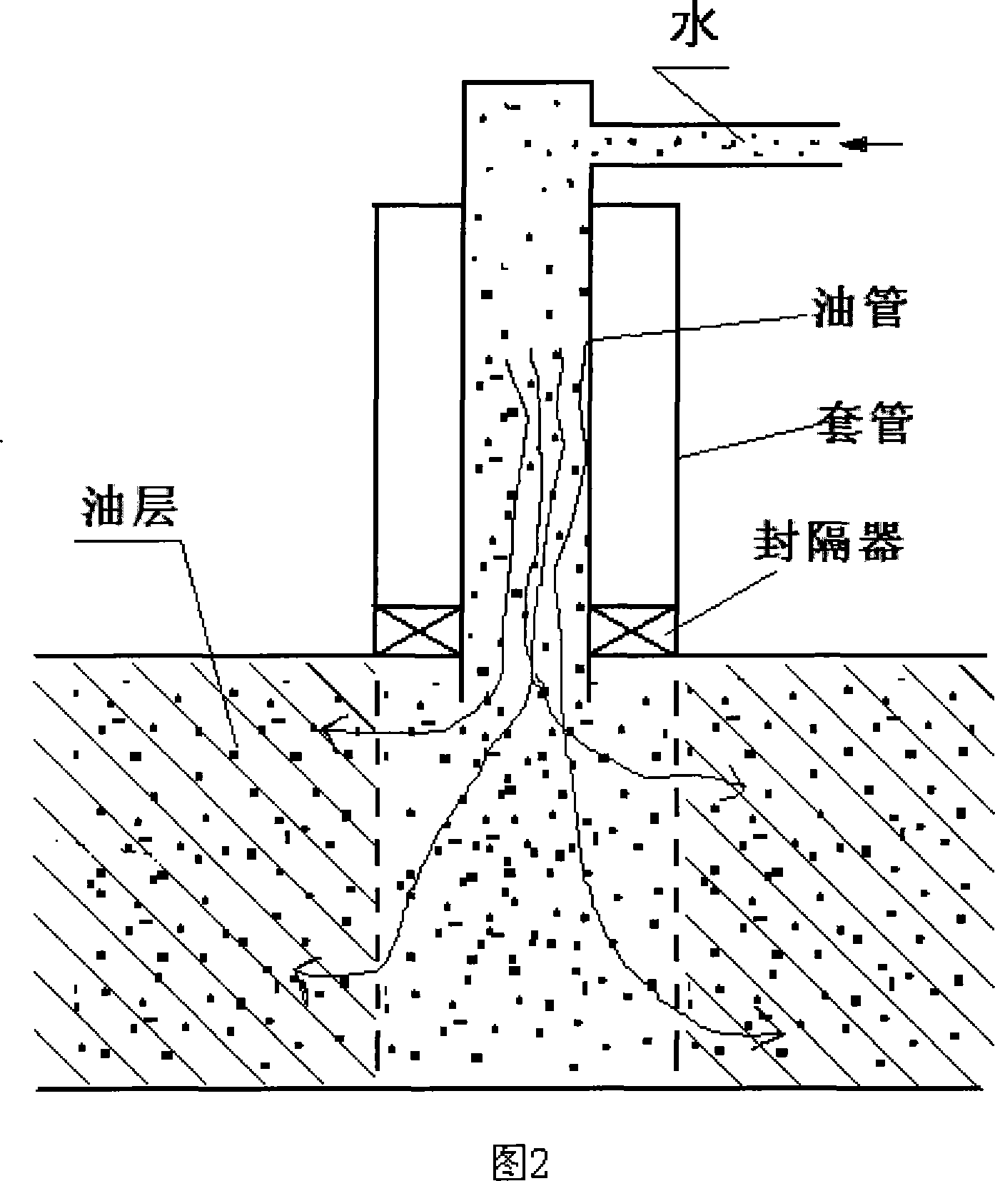 Improved steam oil production method