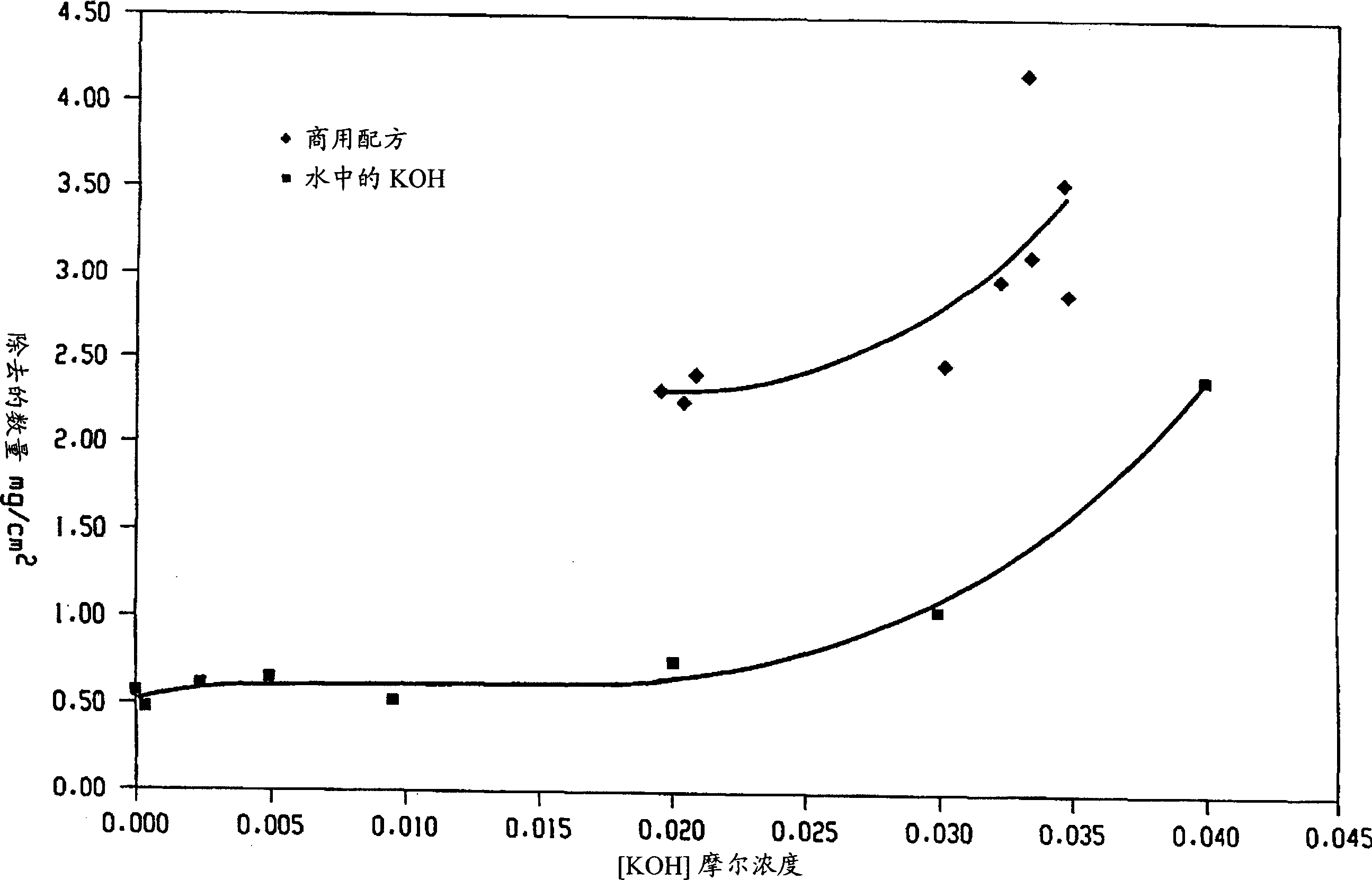 Decontamination of surfaces contaminated with prion-infected material with oxidizing agent-based formulations