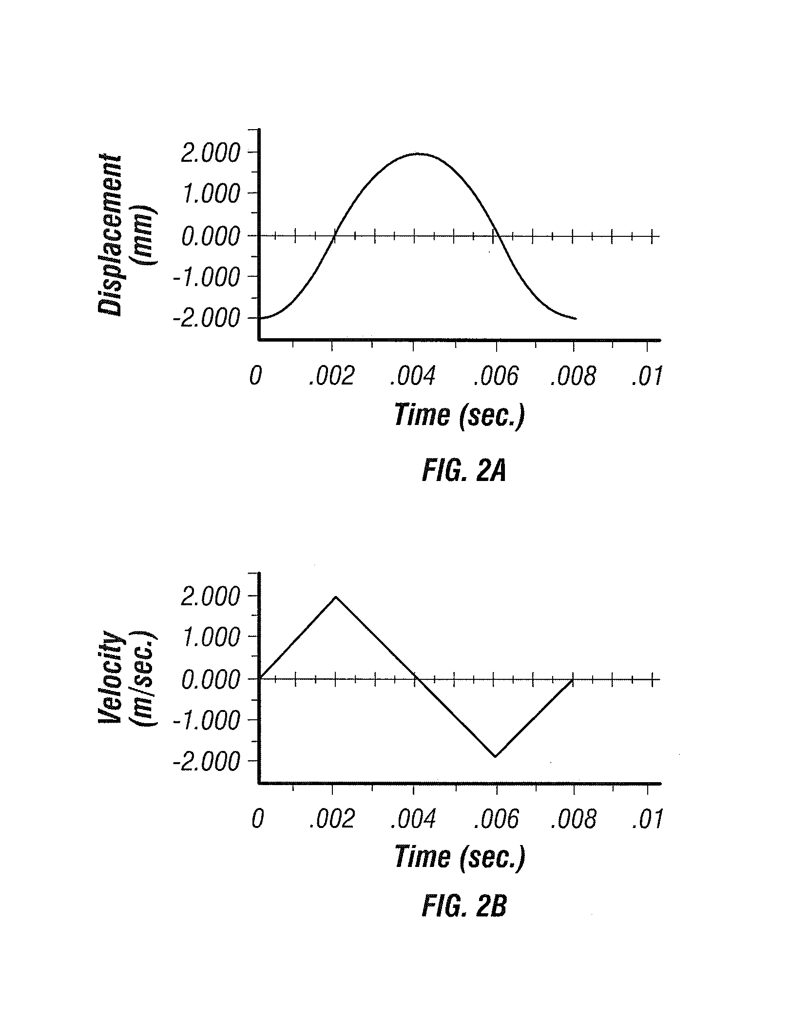 Method and apparatus for penetrating tissue