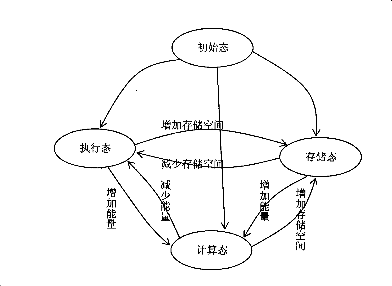 Wireless multimedia sensor network data query method based on state machine