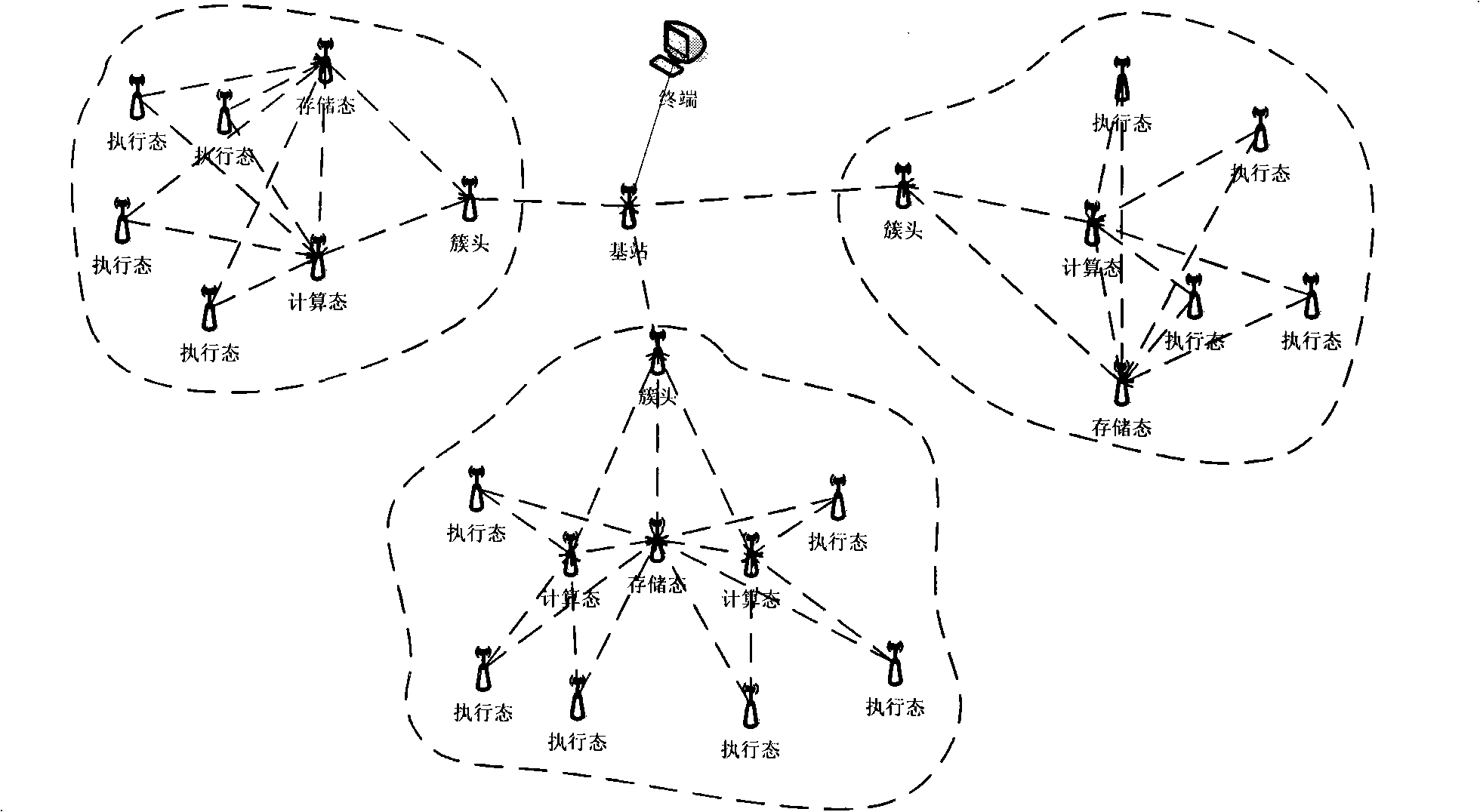 Wireless multimedia sensor network data query method based on state machine