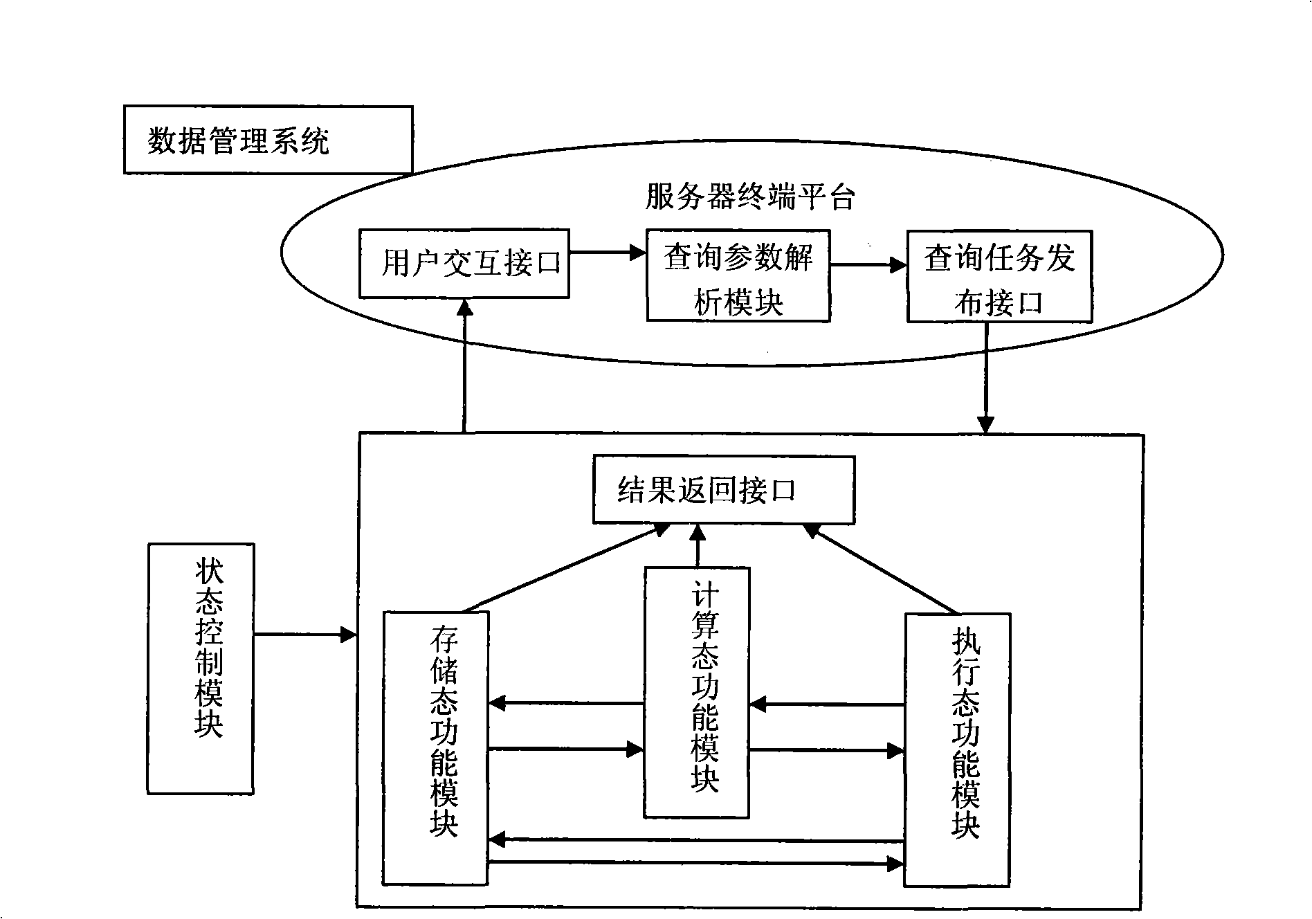 Wireless multimedia sensor network data query method based on state machine