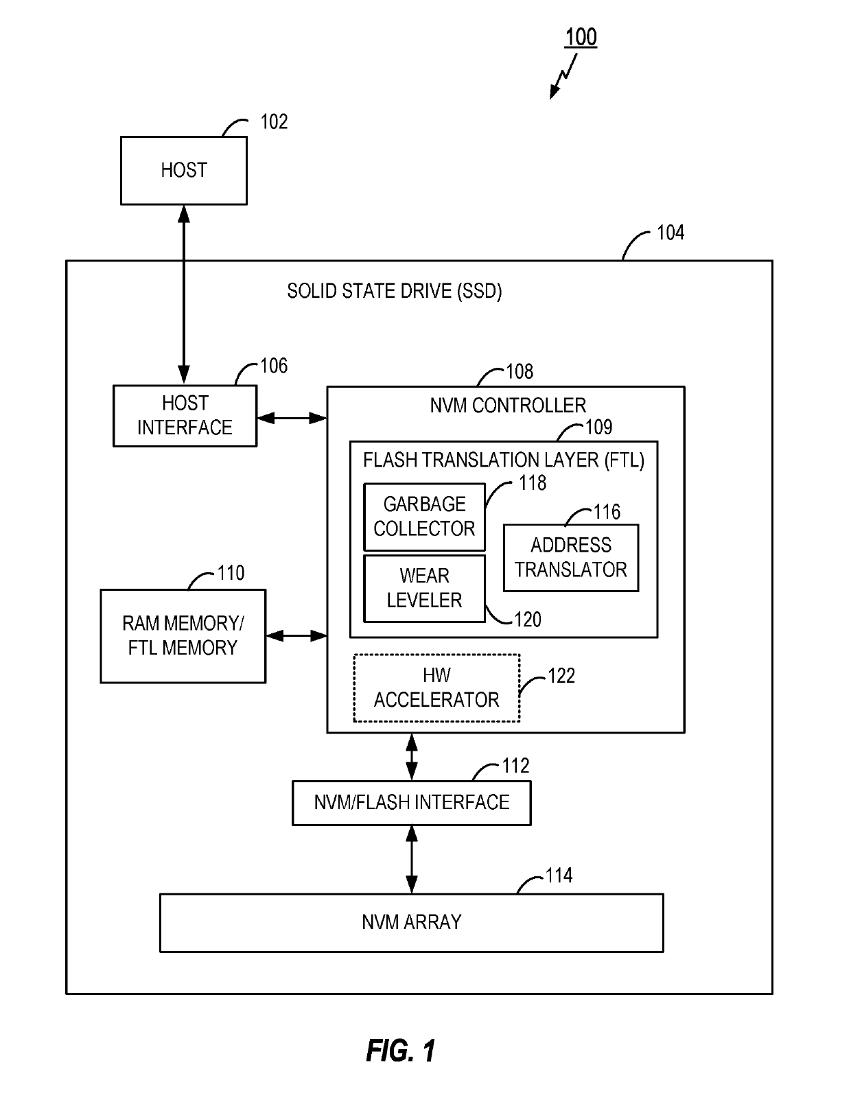 Methods and apparatus for variable size logical page management based on hot and cold data