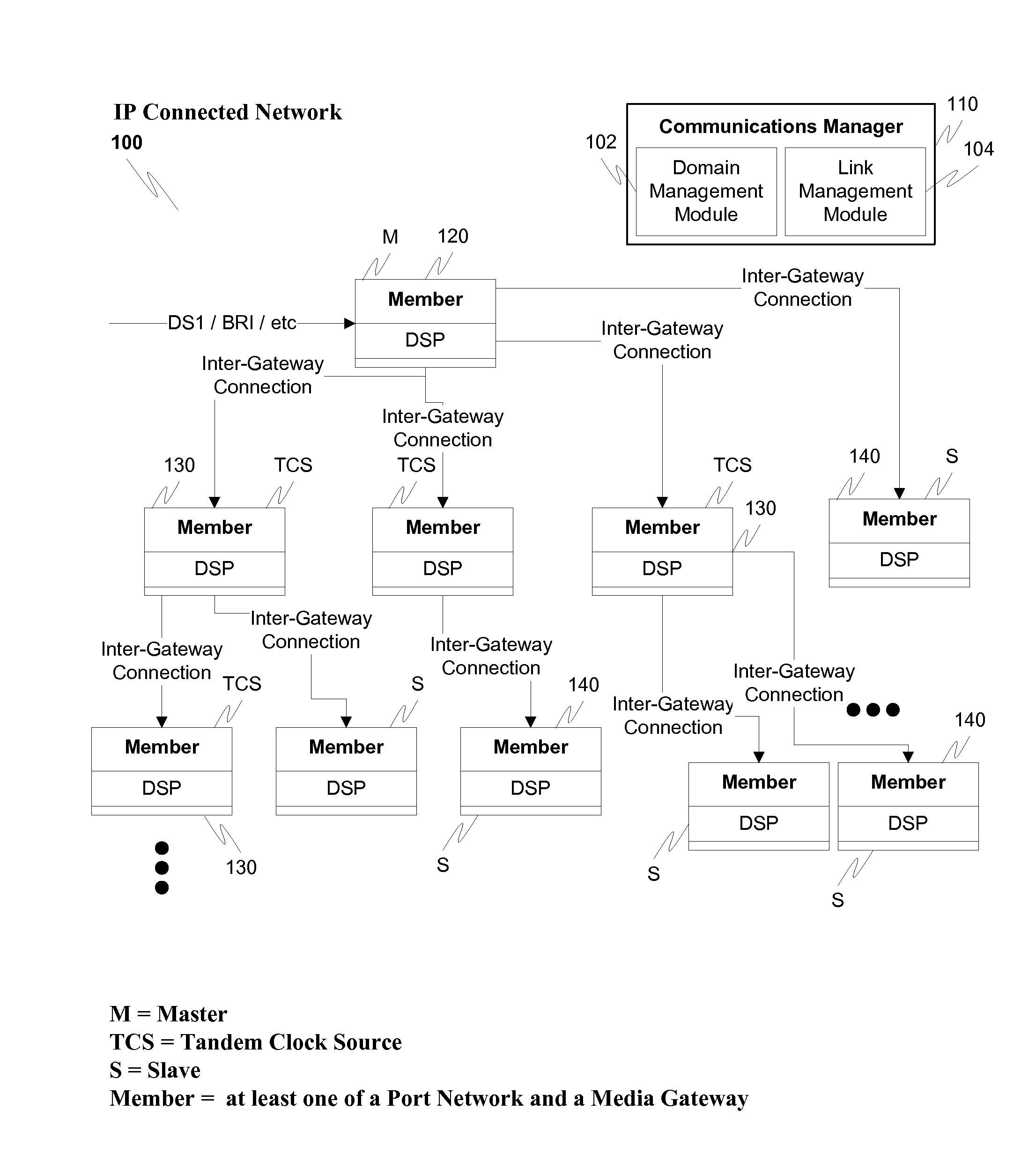 Network synchronization over IP networks