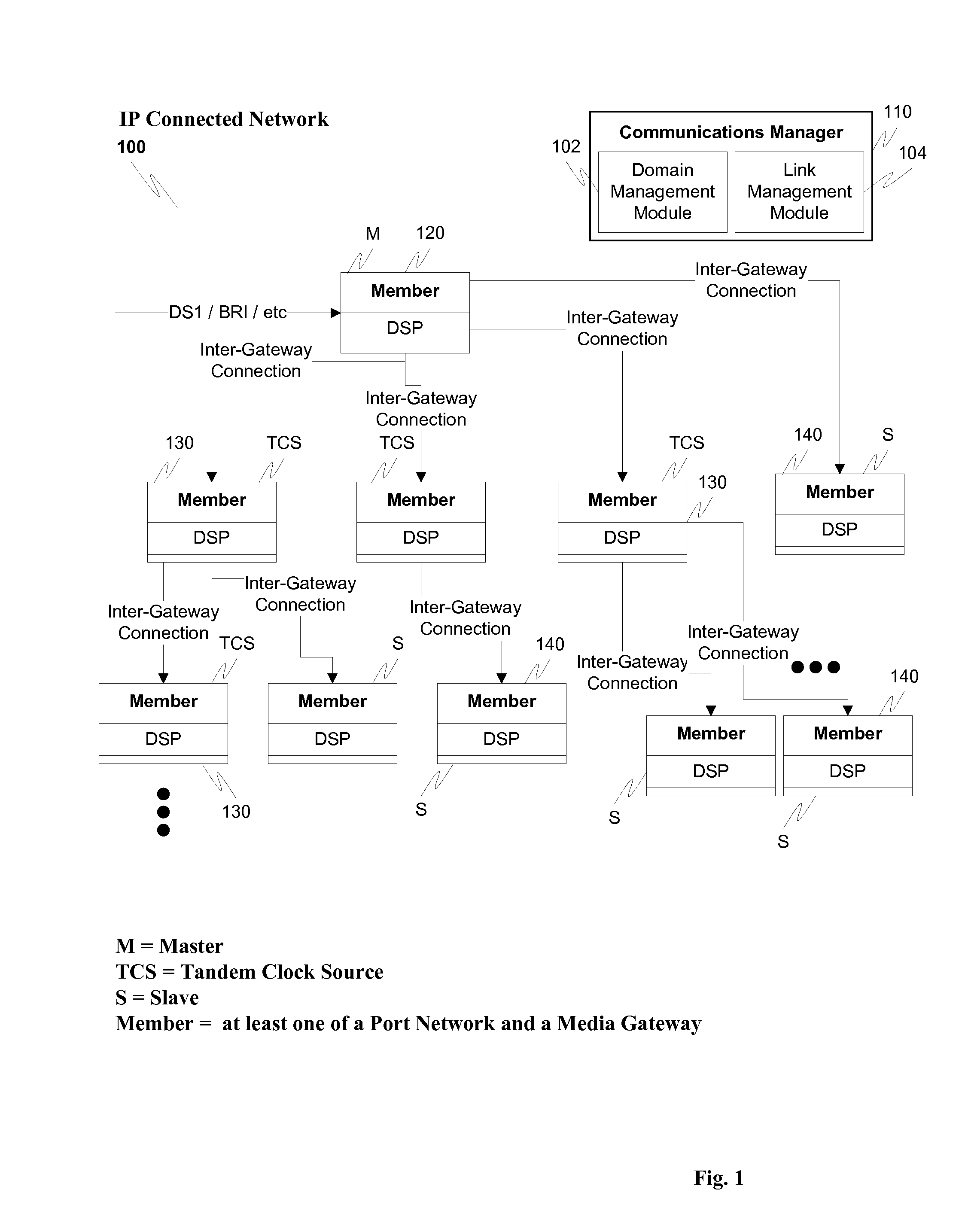 Network synchronization over IP networks