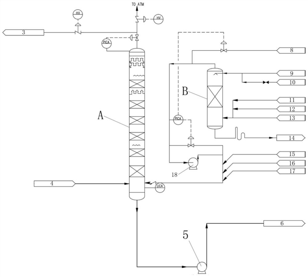 Tail gas treatment method in acrylonitrile production system