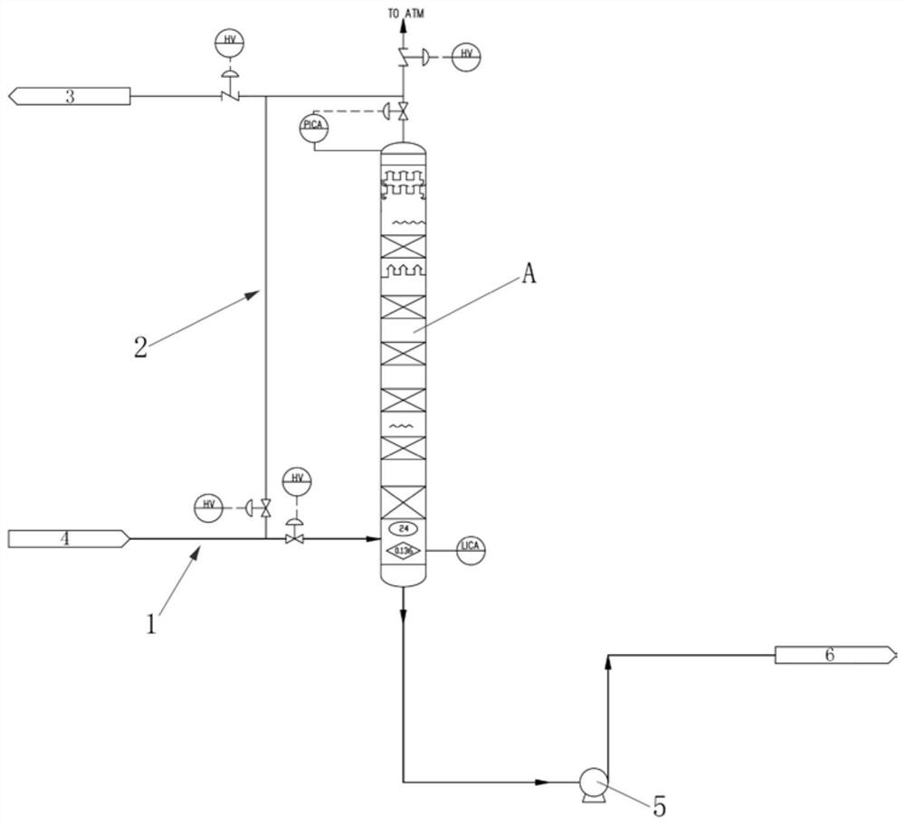 Tail gas treatment method in acrylonitrile production system