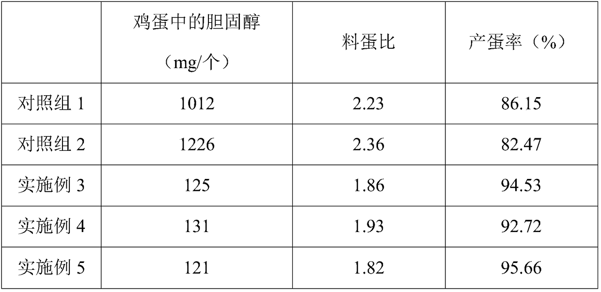 Compound feed for laying hens in laying period