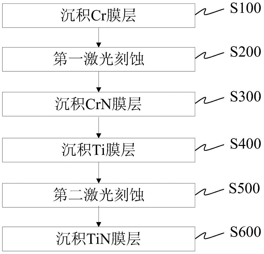 High-temperature resistant hydrophobic material and preparation method thereof