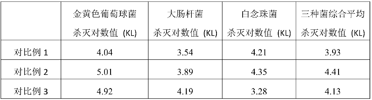 Green dishwashing liquid and preparation method thereof