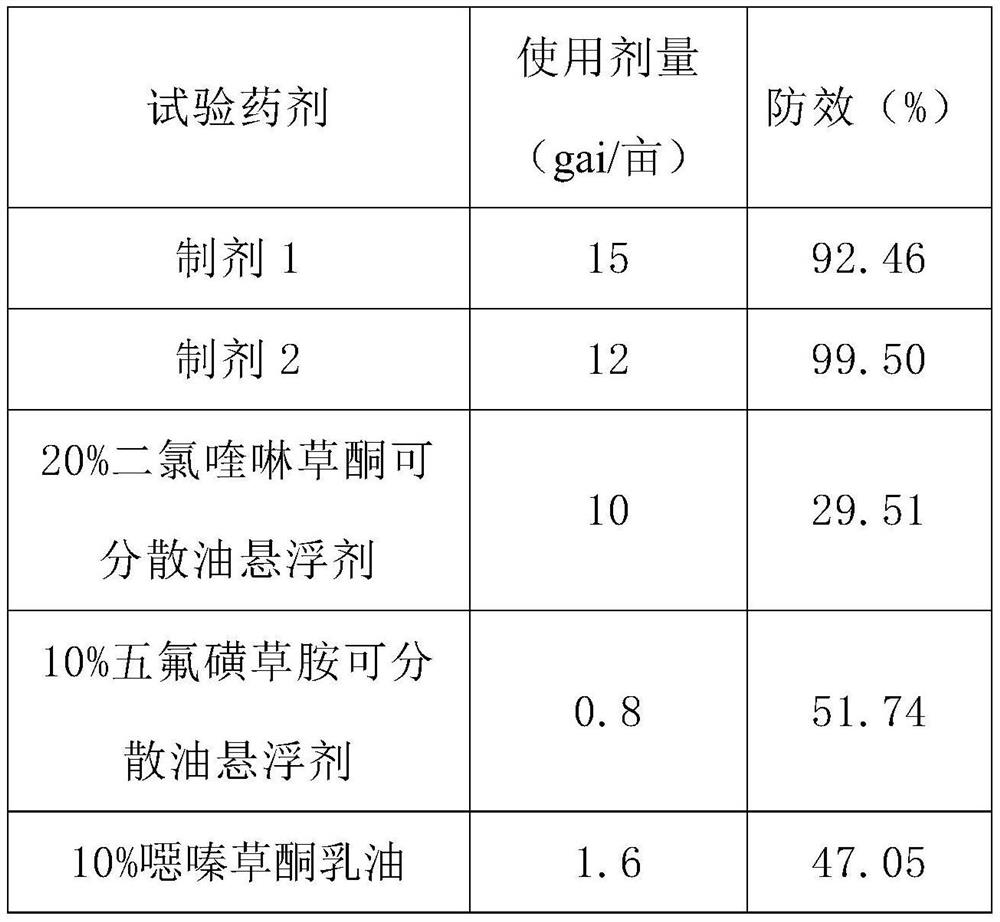 A kind of herbicidal composition containing quinclomid and its application