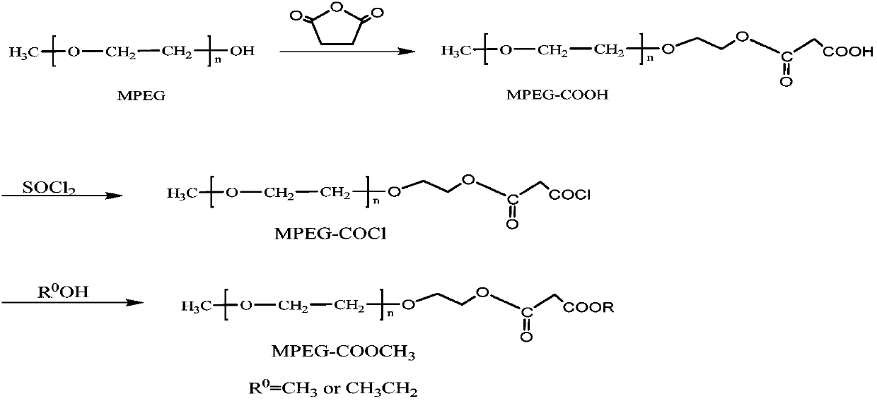 A kind of preparation method of double ionic crude oil desalting demulsifier