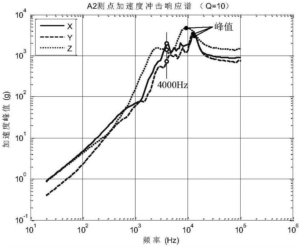 Method for correcting near field test peak value of explosive impulse source function of spacecraft