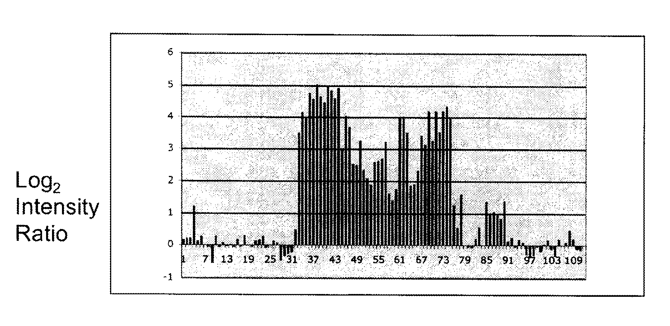 Specific amplification of tumor specific DNA sequences