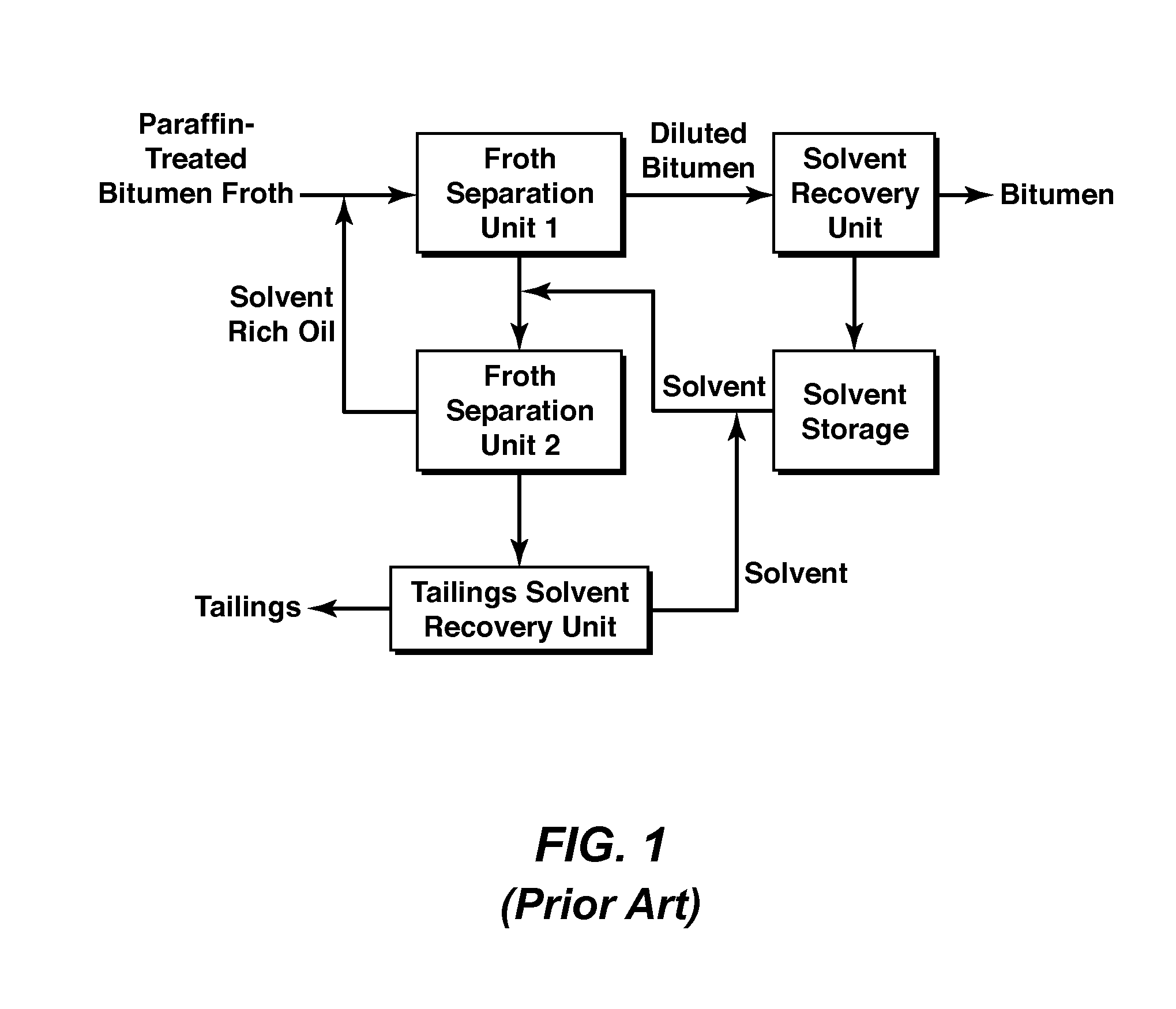 Feed Delivery System For A Solid-Liquid Separation Vessel